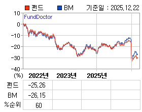 �ݵ� �⵵�� ���ͷ� íƮ