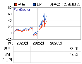 �ݵ� �⵵�� ���ͷ� íƮ