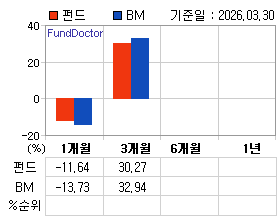 �ݵ� �Ⱓ���ͷ� íƮ