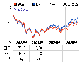 �ݵ� �⵵�� ���ͷ� íƮ