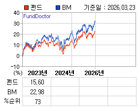 �ݵ� �⵵�� ���ͷ� íƮ