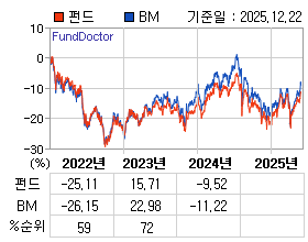 �ݵ� �⵵�� ���ͷ� íƮ