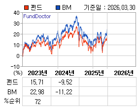 �ݵ� �⵵�� ���ͷ� íƮ