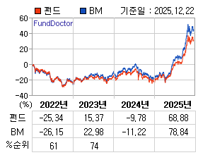 �ݵ� �⵵�� ���ͷ� íƮ