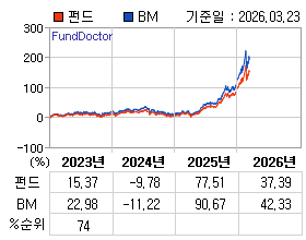 �ݵ� �⵵�� ���ͷ� íƮ