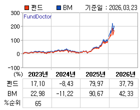 �ݵ� �⵵�� ���ͷ� íƮ