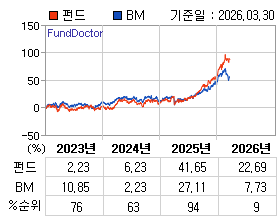 �ݵ� �⵵�� ���ͷ� íƮ