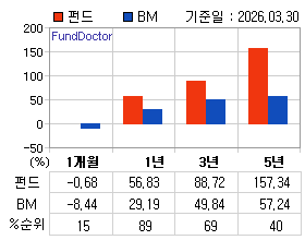 �ݵ� �Ⱓ���ͷ� íƮ