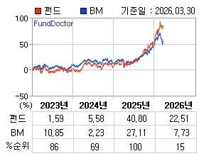 �ݵ� �⵵�� ���ͷ� íƮ