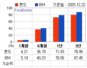 �ݵ� �Ⱓ���ͷ� íƮ