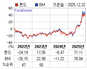 �ݵ� �⵵�� ���ͷ� íƮ