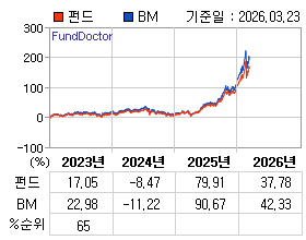 �ݵ� �⵵�� ���ͷ� íƮ