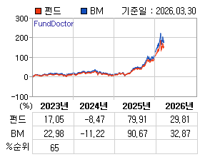 �ݵ� �⵵�� ���ͷ� íƮ