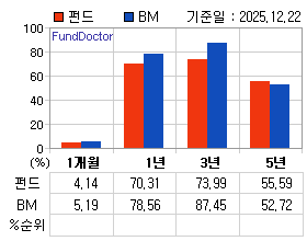 �ݵ� �Ⱓ���ͷ� íƮ