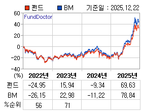 �ݵ� �⵵�� ���ͷ� íƮ