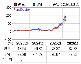 �ݵ� �⵵�� ���ͷ� íƮ