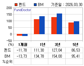 �ݵ� �Ⱓ���ͷ� íƮ