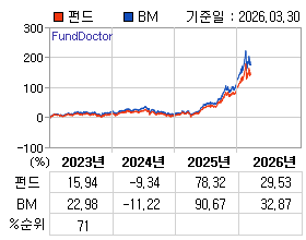 �ݵ� �⵵�� ���ͷ� íƮ