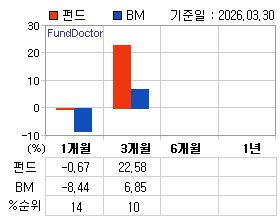 �ݵ� �Ⱓ���ͷ� íƮ