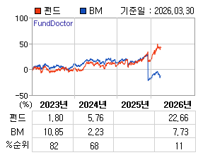 �ݵ� �⵵�� ���ͷ� íƮ