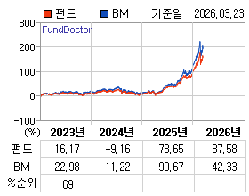 �ݵ� �⵵�� ���ͷ� íƮ