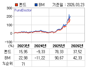 �ݵ� �⵵�� ���ͷ� íƮ