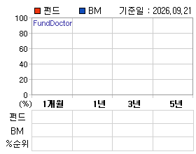 �ݵ� �Ⱓ���ͷ� íƮ