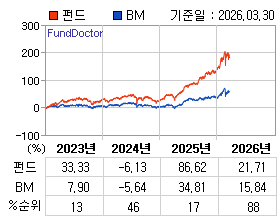 �ݵ� �⵵�� ���ͷ� íƮ