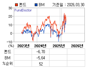 �ݵ� �⵵�� ���ͷ� íƮ