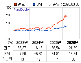 �ݵ� �⵵�� ���ͷ� íƮ