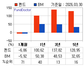 �ݵ� �Ⱓ���ͷ� íƮ