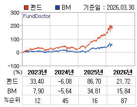 �ݵ� �⵵�� ���ͷ� íƮ