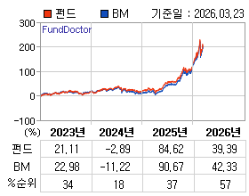 �ݵ� �⵵�� ���ͷ� íƮ