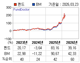 �ݵ� �⵵�� ���ͷ� íƮ