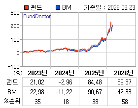 �ݵ� �⵵�� ���ͷ� íƮ