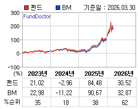 �ݵ� �⵵�� ���ͷ� íƮ