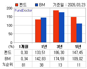 �ݵ� �Ⱓ���ͷ� íƮ