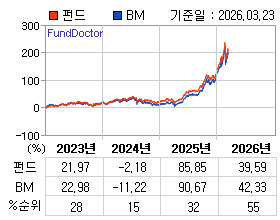 �ݵ� �⵵�� ���ͷ� íƮ