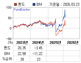 �ݵ� �⵵�� ���ͷ� íƮ