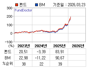 �ݵ� �⵵�� ���ͷ� íƮ