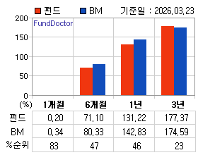 �ݵ� �Ⱓ���ͷ� íƮ