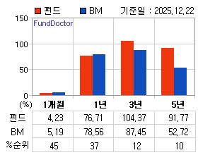 �ݵ� �Ⱓ���ͷ� íƮ