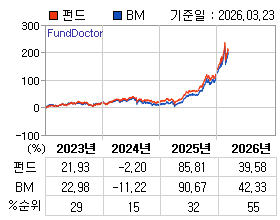 �ݵ� �⵵�� ���ͷ� íƮ