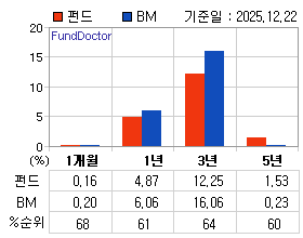 �ݵ� �Ⱓ���ͷ� íƮ