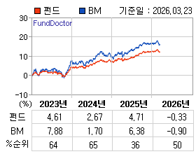 �ݵ� �⵵�� ���ͷ� íƮ