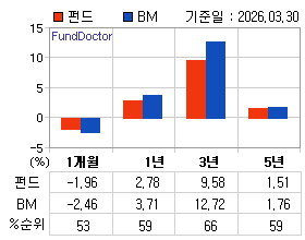 �ݵ� �Ⱓ���ͷ� íƮ