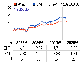 �ݵ� �⵵�� ���ͷ� íƮ