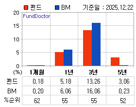 �ݵ� �Ⱓ���ͷ� íƮ