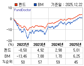 �ݵ� �⵵�� ���ͷ� íƮ