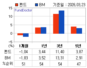 �ݵ� �Ⱓ���ͷ� íƮ